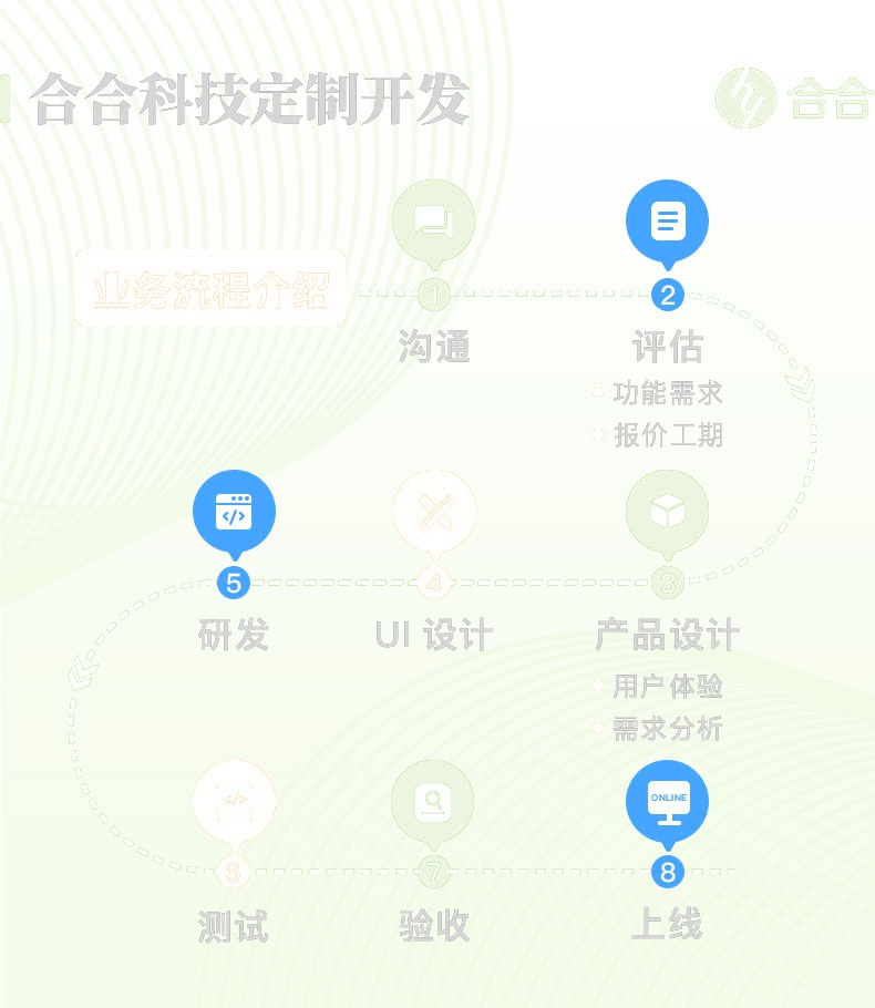 上海App开发总结？